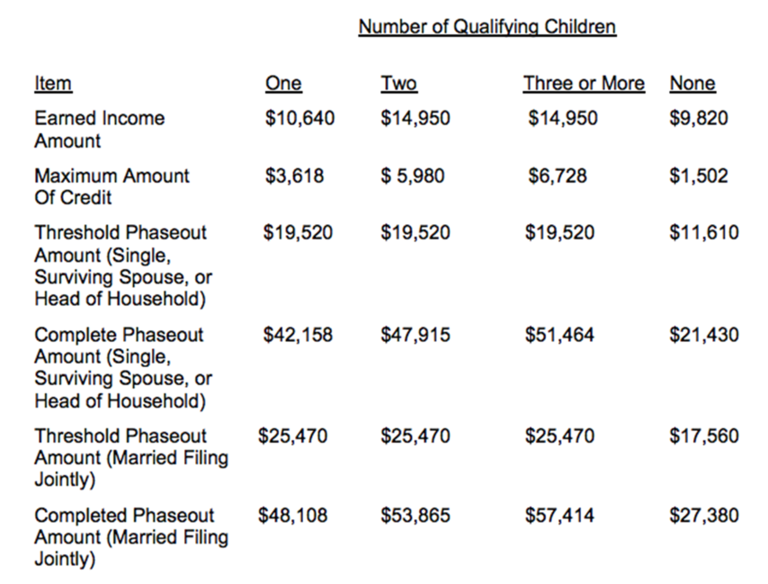 Tax Guide Online | What's New